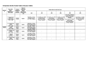 Emergency Medicine