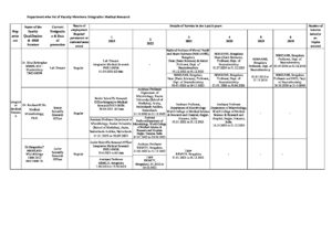 what is an integrative review in research